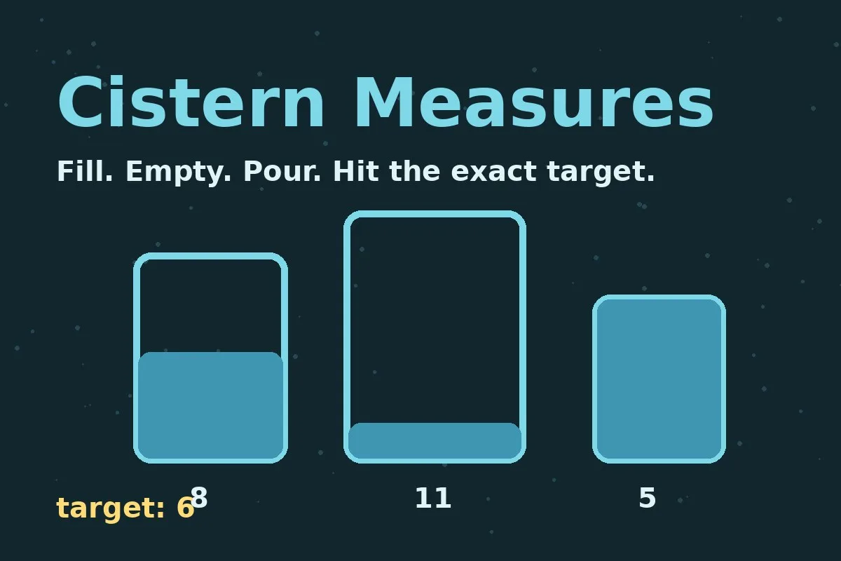 Cover art for Cistern Measures
